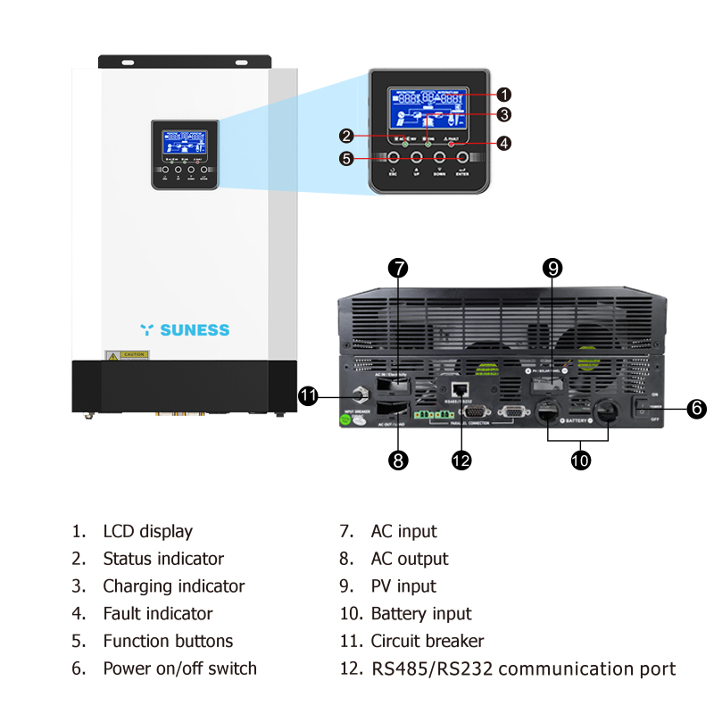 solar inverter Detail