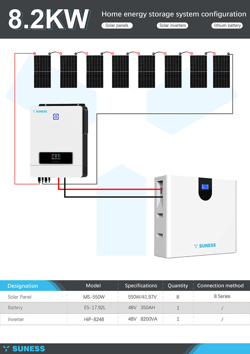 Sistema 8KW| Batería LiFePO4 | Inversor solar