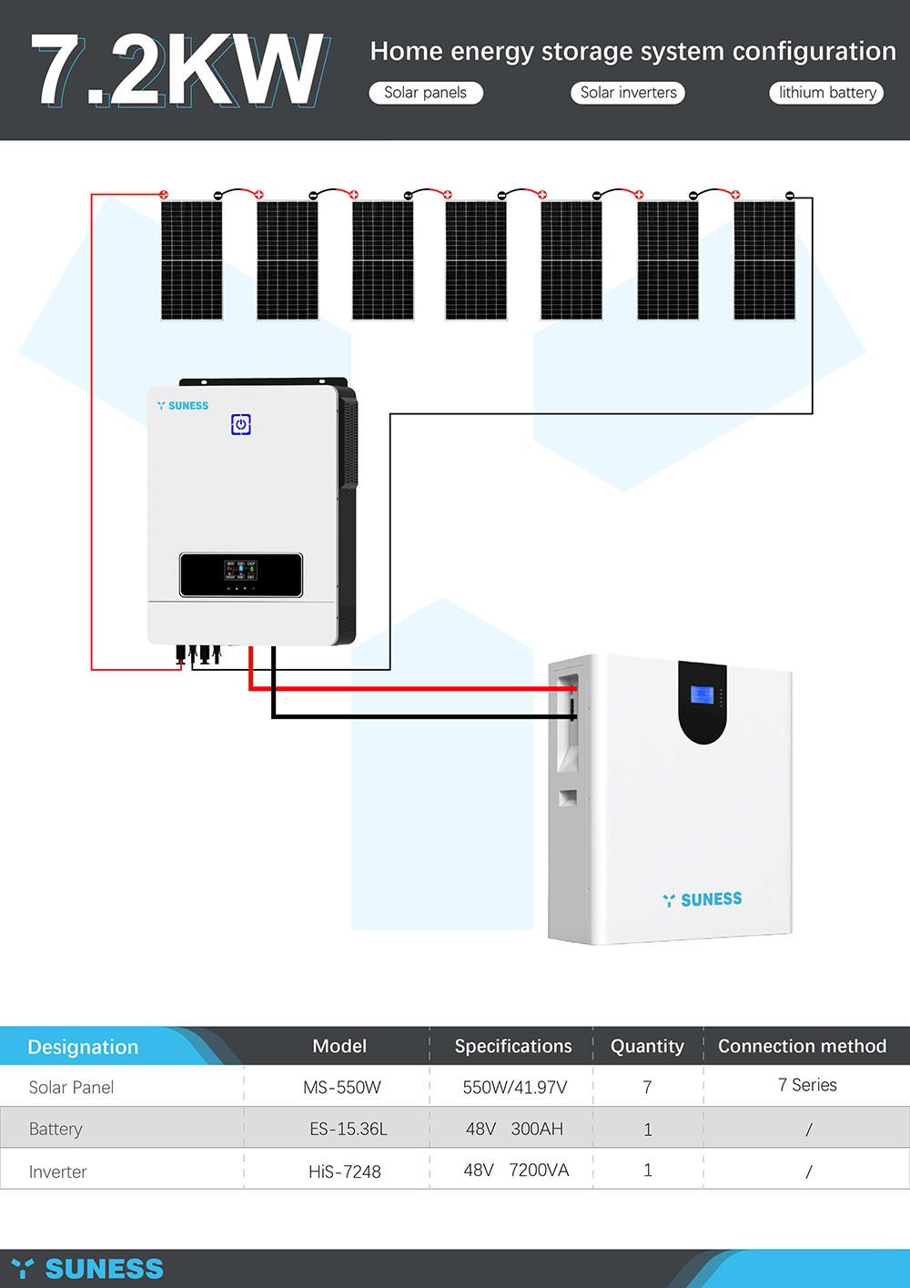 kit de panel solar con batería e inversor