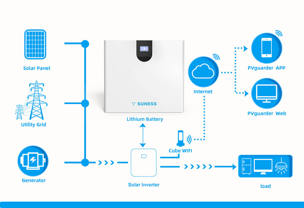 sistema de batería solar