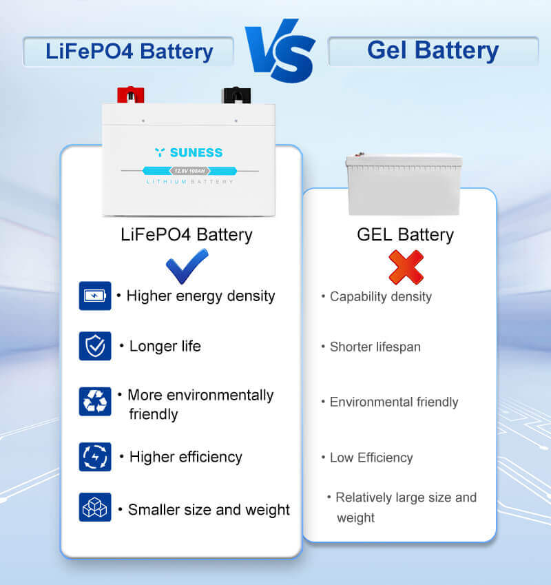 Batería Lfp versus batería de gel