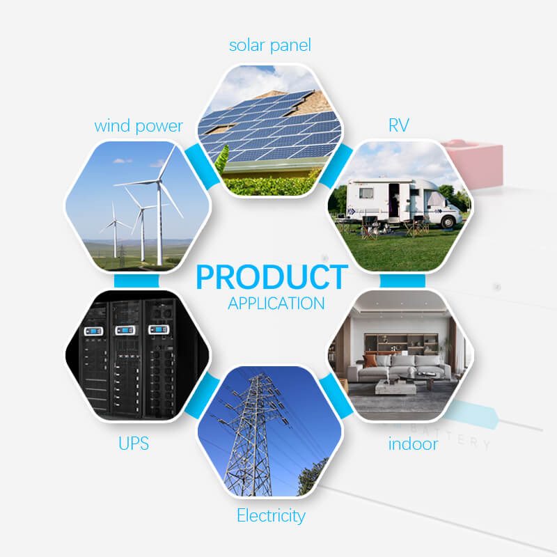 soluciones de almacenamiento de energía en baterías