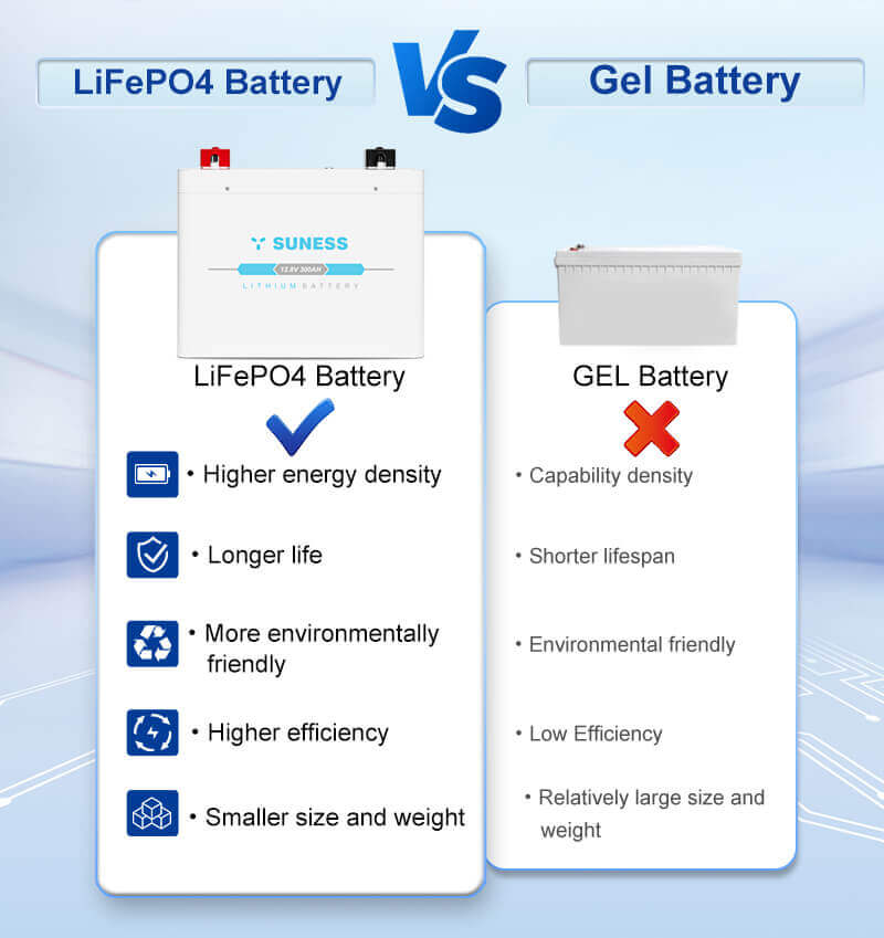 EV-3.84 12V 300AH | Grado A | Batería de litio