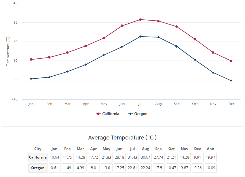 加利福尼亚温度.jpg 加利福尼亚温度.jpg