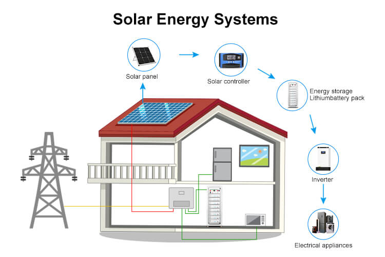 Sistema de almacenamiento de energía de alto voltaje