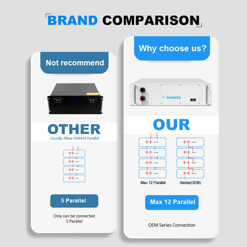 batería de litio apilada