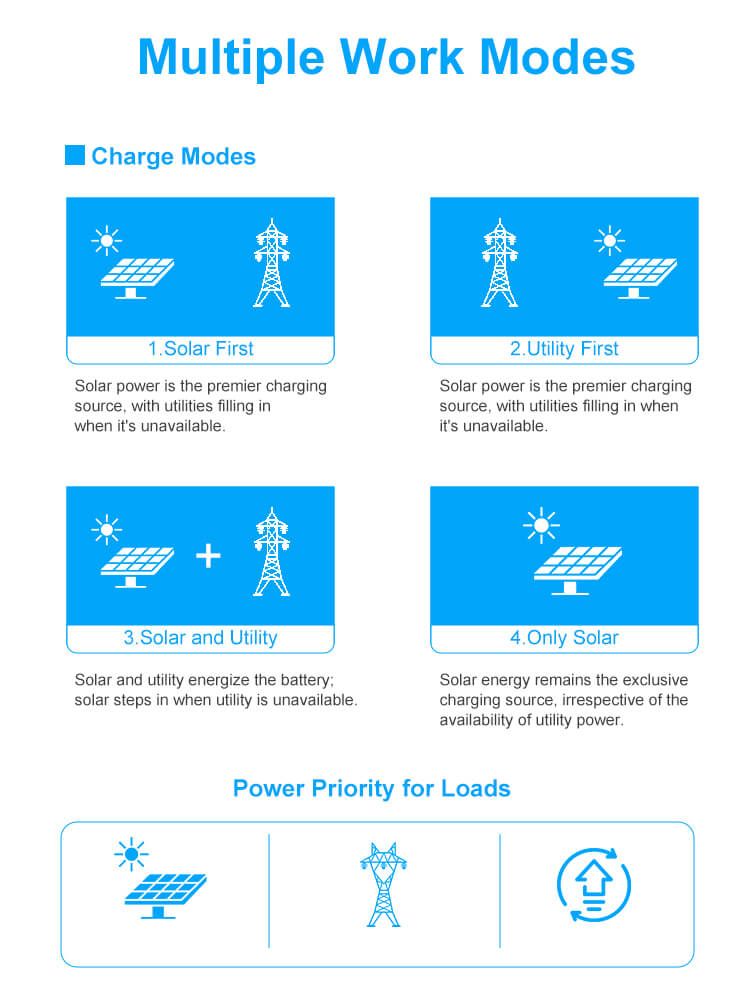 funcionamiento del sistema de almacenamiento de energía funcionamiento del sistema de almacenamiento de energía