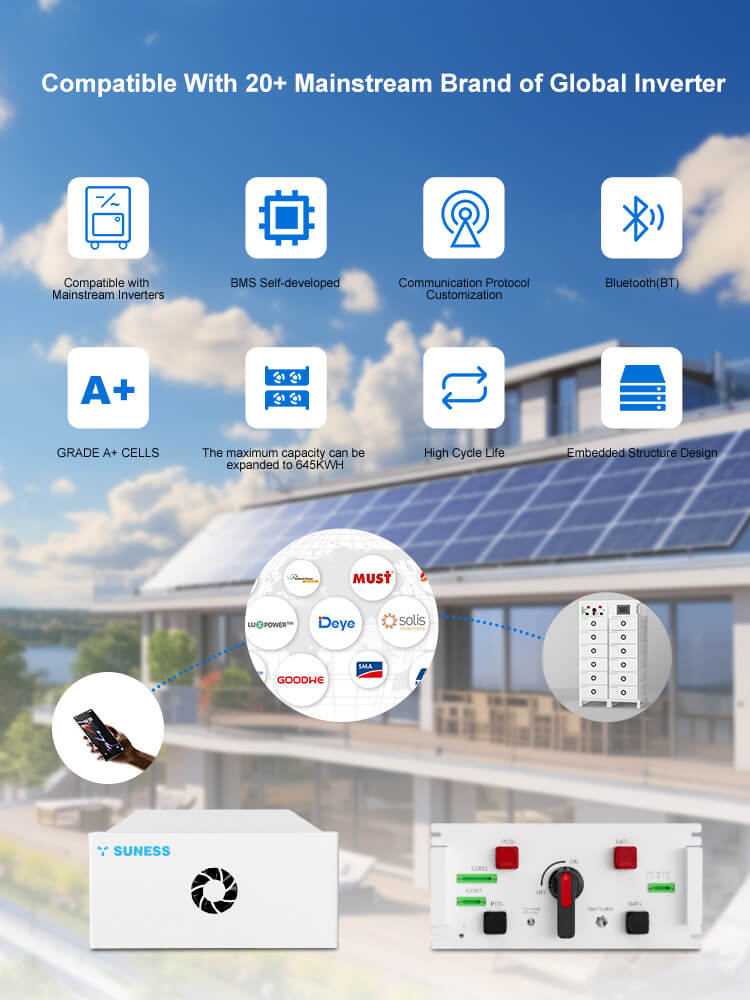 Batería del inversor