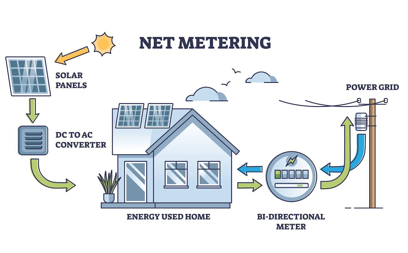 ¿Sistema solar sin batería? ¡No hay problema!