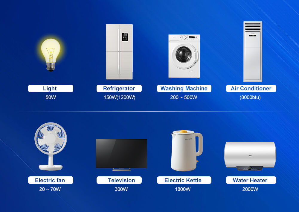 Potencia de electrodomésticos Potencia de electrodomésticos