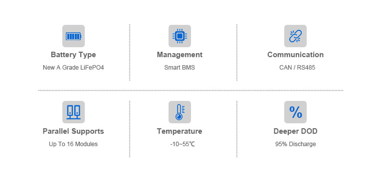revisión de la batería de litio