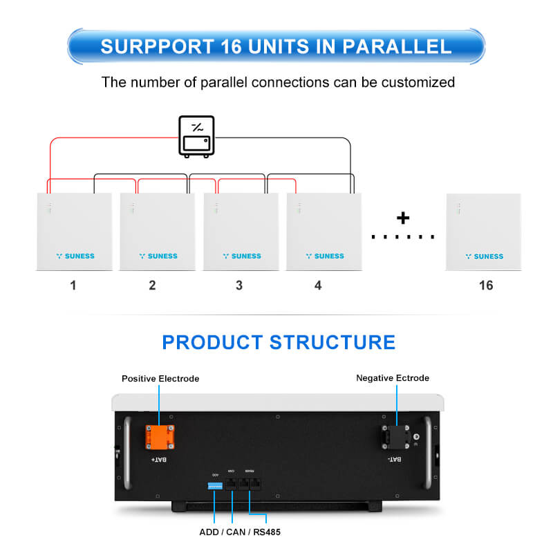 La mejor batería de iones de litio para energía solar.