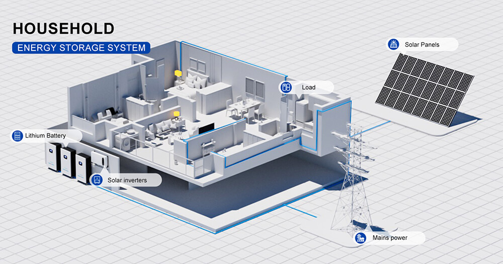 ¿Cómo elegir el modo de sistema fotovoltaico adecuado para usted? Guía integral