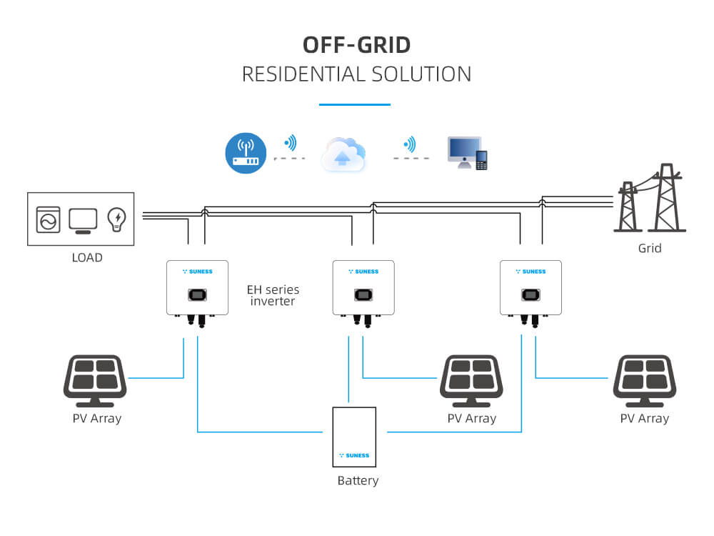 EH-5KL1 monofásico | 5KW 48V | Inversor híbrido