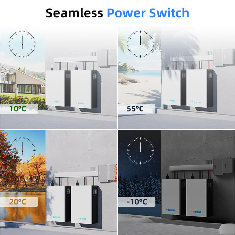 Temperatura de la batería de litio