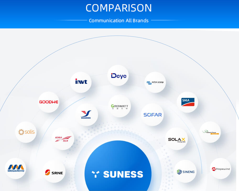soluciones de almacenamiento de energía