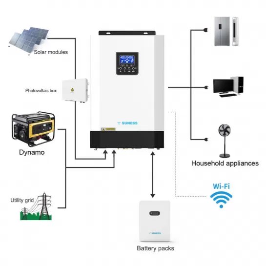 solar and electric inverter