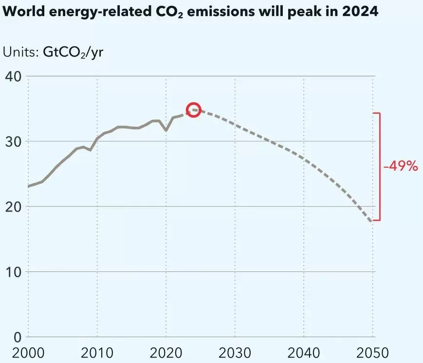 Transici&oacute;n energ&eacute;tica 2024: informe de DNV destaca el papel fundamental del almacenamiento de energ&iacute;a