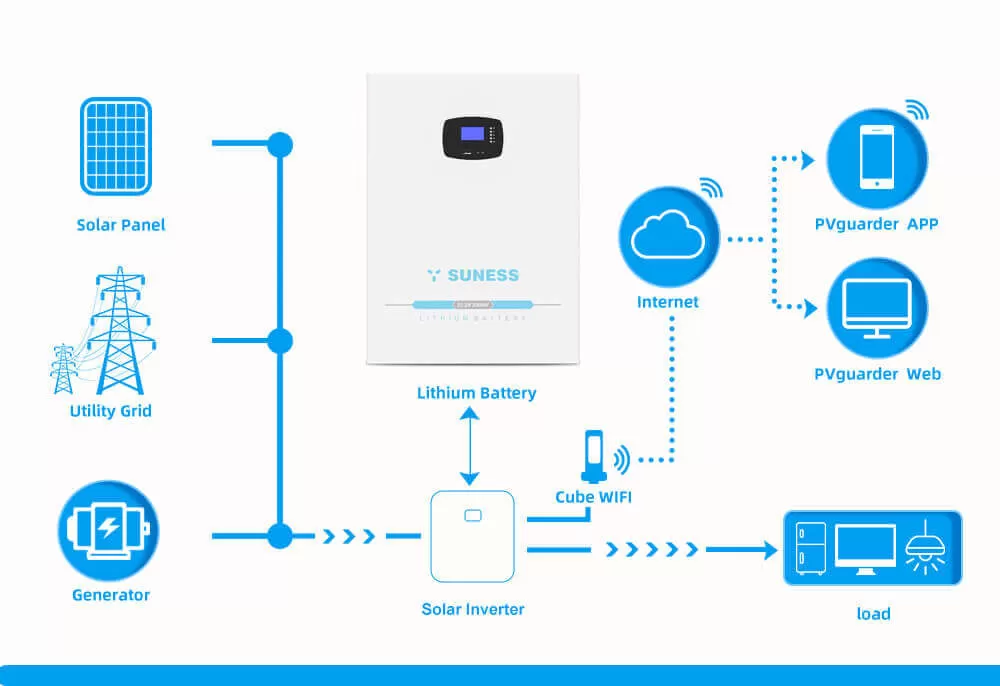 Almacenamiento de bater&iacute;a solar