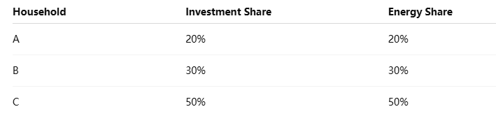 Almacenamiento Comunitario de Energía (CES): Cómo los sistemas de baterías compartidas están transformando la energía local